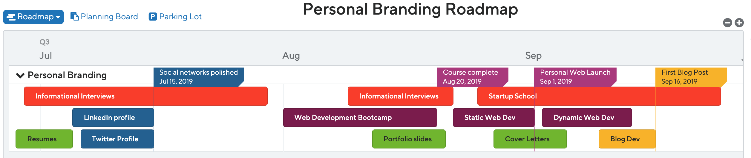 Personal Branding Roadmap
