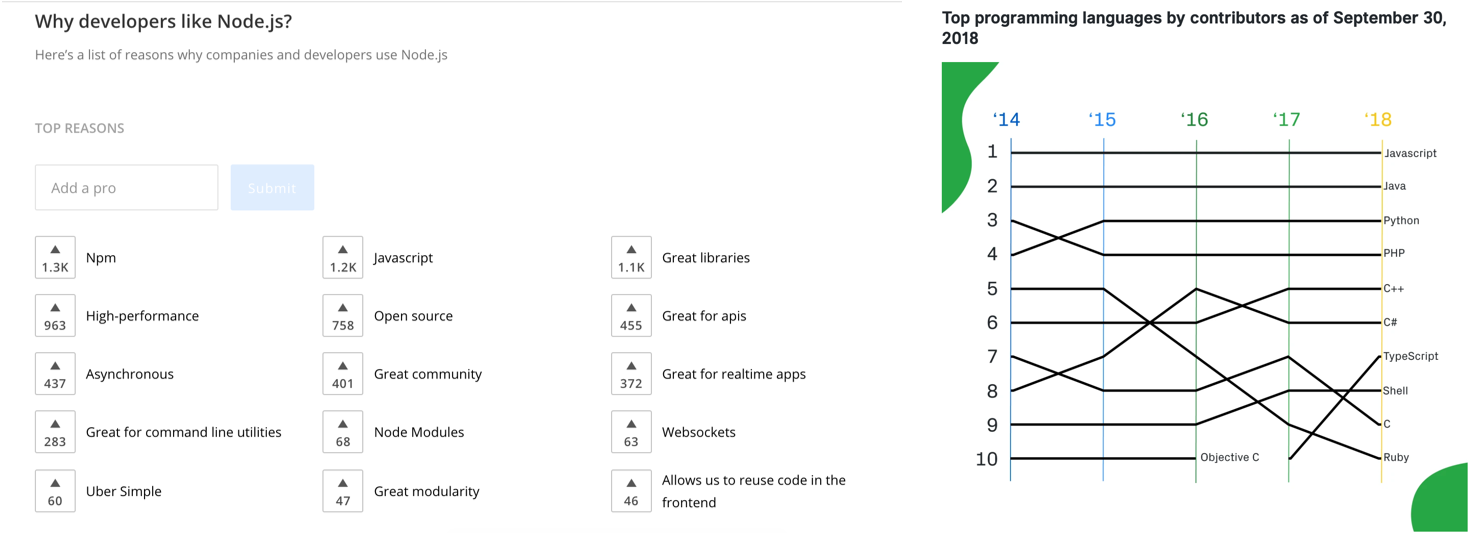Pluses of using NodeJS