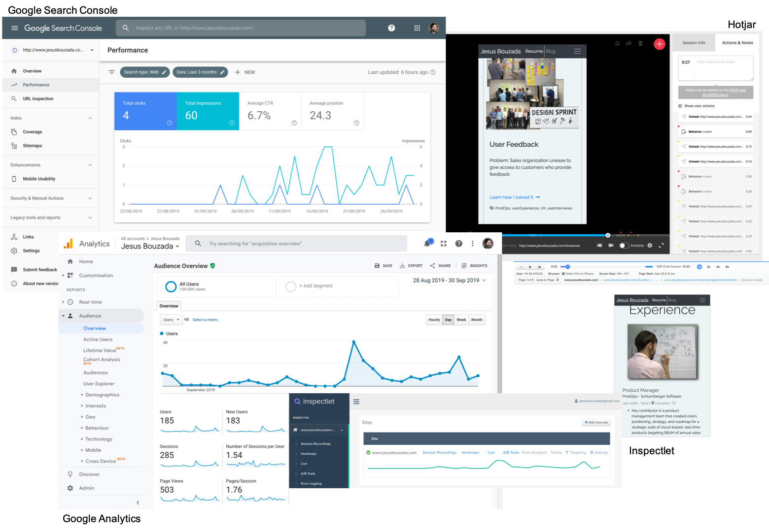 Measure visitors' behavior